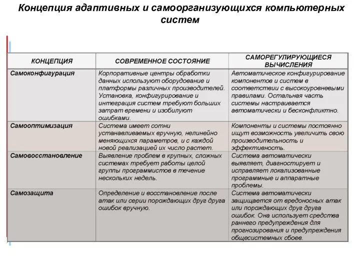 Концепция адаптивных и самоорганизующихся компьютерных систем