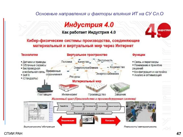 Основные направления и факторы влияния ИТ на СУ Сл.О