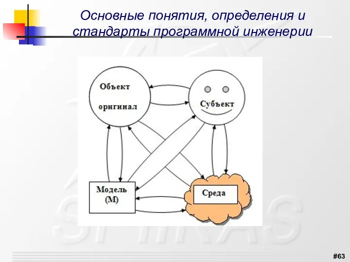 Основные понятия, определения и стандарты программной инженерии