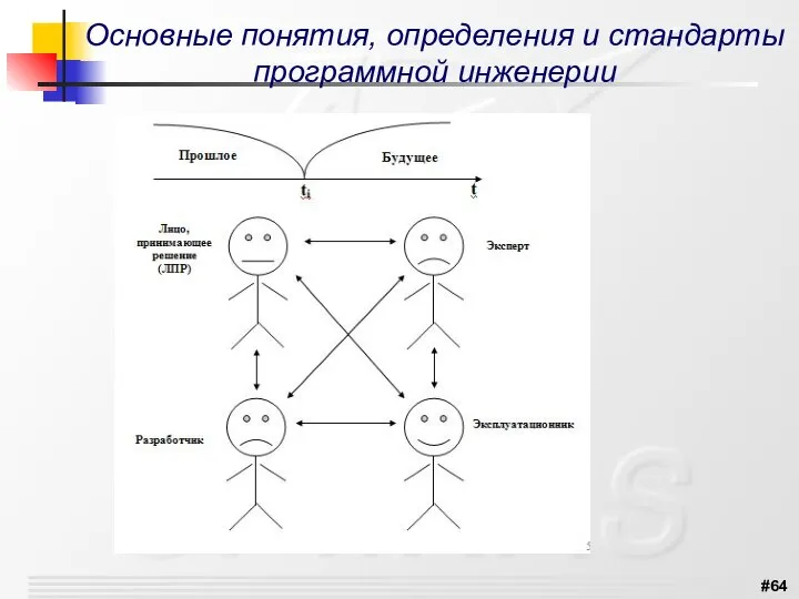 Основные понятия, определения и стандарты программной инженерии