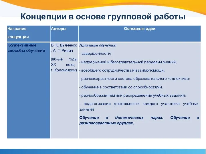 Концепции в основе групповой работы