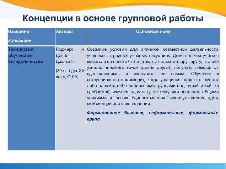 Концепции в основе групповой работы