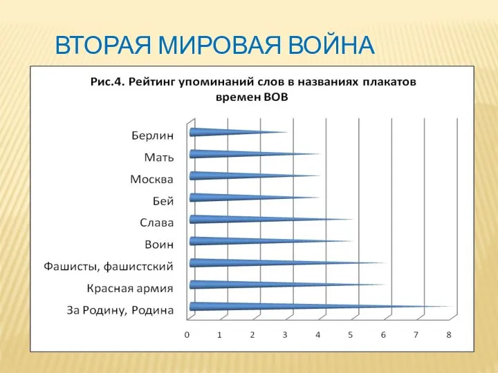 ВТОРАЯ МИРОВАЯ ВОЙНА