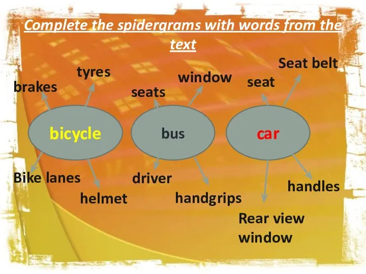 Complete the spidergrams with words from the text bicycle bus car