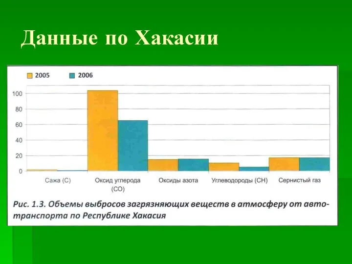 Данные по Хакасии