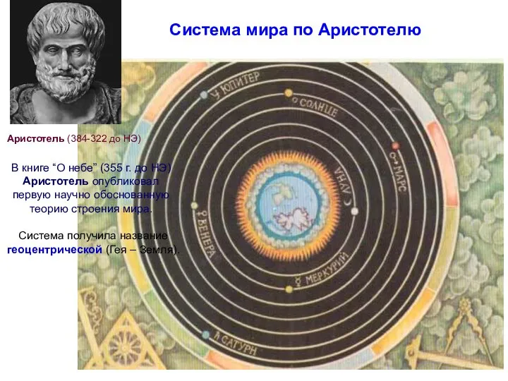 Система мира по Аристотелю Аристотель (384-322 до НЭ) В книге “О