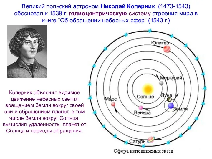 Великий польский астроном Николай Коперник (1473-1543) обосновал к 1539 г. гелиоцентрическую