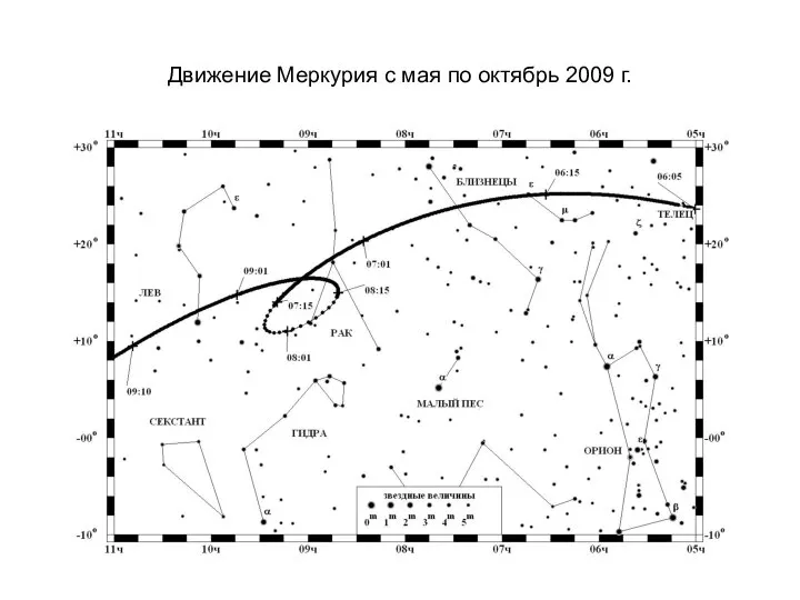 Движение Меркурия с мая по октябрь 2009 г.