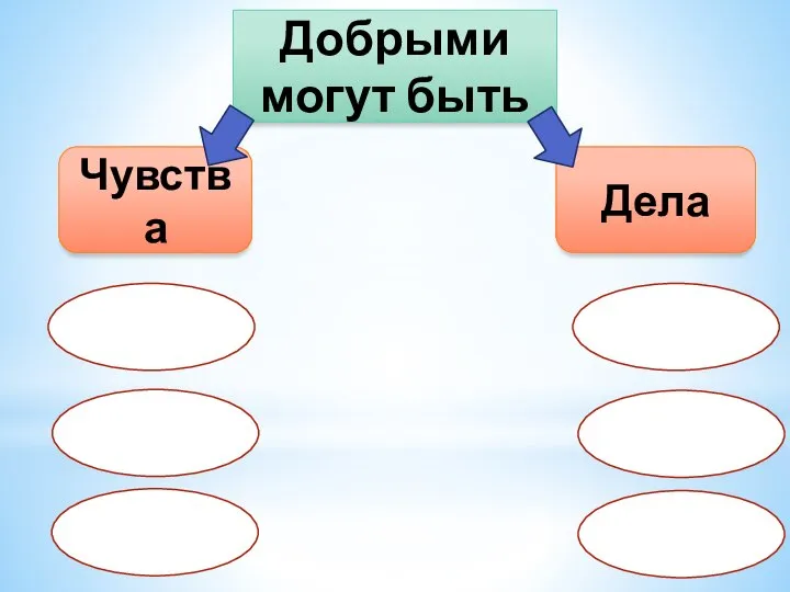 Добрыми могут быть Чувства Дела