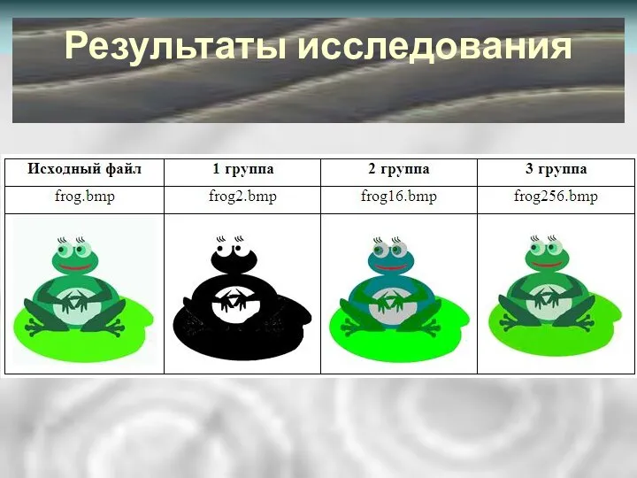 Результаты исследования