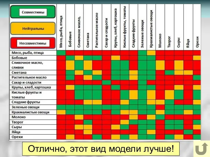 Отлично, этот вид модели лучше!