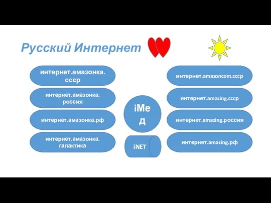 Русский Интернет интернет.амазонка.ссср интернет.амазонка.россия интернет.амазонка.рф интернет.amazoncom.cccр интернет.амазонка.галактика интернет.amazing.cccр интернет.amazing.россия интернет.amazing.рф iМед iNET