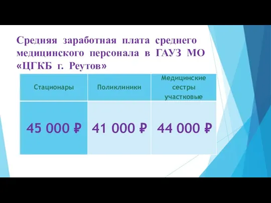 Средняя заработная плата среднего медицинского персонала в ГАУЗ МО «ЦГКБ г. Реутов»