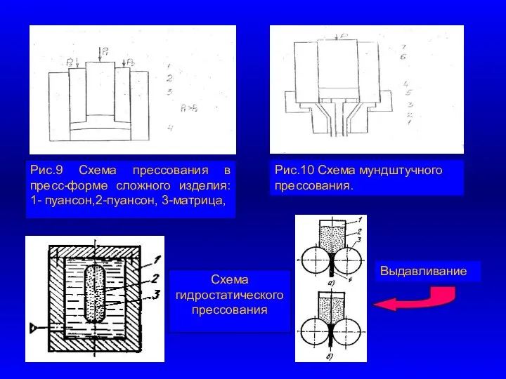 Рис.9 Схема прессования в пресс-форме сложного изделия: 1- пуансон,2-пуансон, 3-матрица, Рис.10