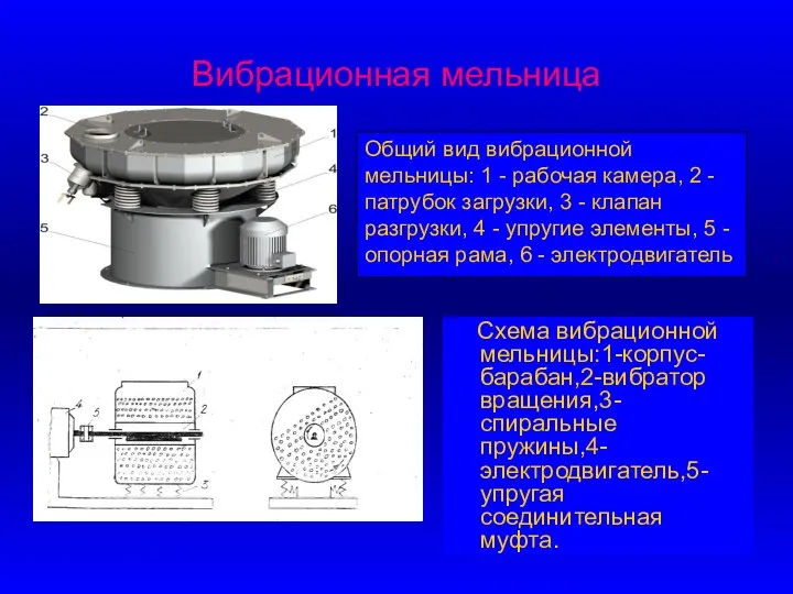 Вибрационная мельница Схема вибрационной мельницы:1-корпус-барабан,2-вибратор вращения,3-спиральные пружины,4-электродвигатель,5-упругая соединительная муфта. Общий вид