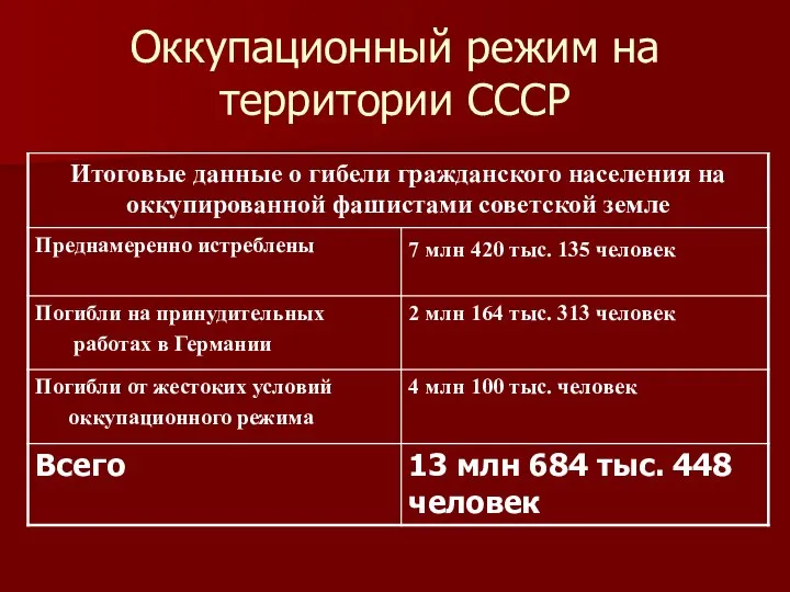 Оккупационный режим на территории СССР