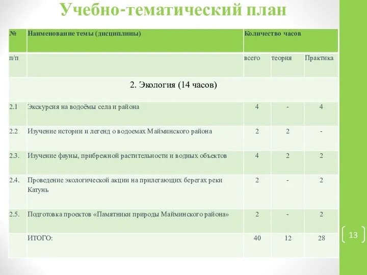 Учебно-тематический план