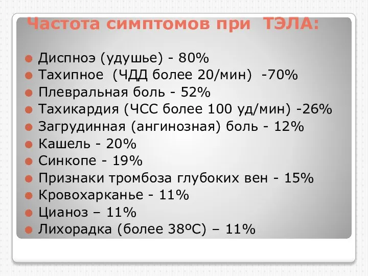 Частота симптомов при ТЭЛА: Диспноэ (удушье) - 80% Тахипное (ЧДД более