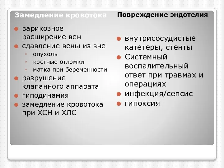 Замедление кровотока Повреждение эндотелия варикозное расширение вен сдавление вены из вне