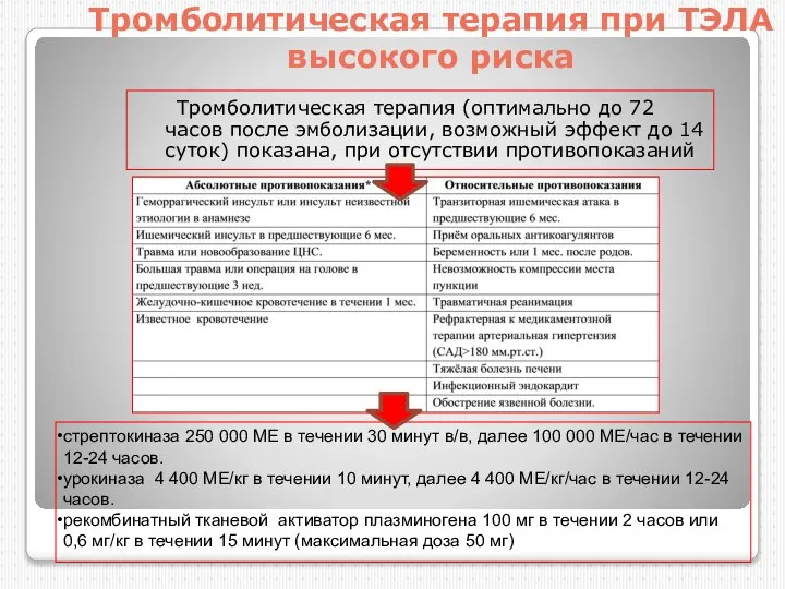 Тромболитическая терапия при ТЭЛА высокого риска Тромболитическая терапия (оптимально до 72