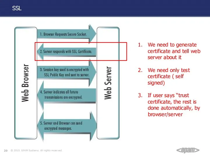 SSL We need to generate certificate and tell web server about