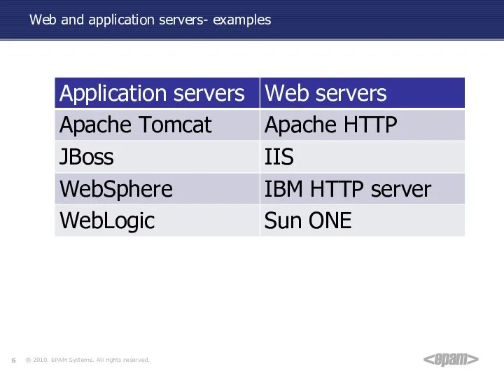 Web and application servers- examples