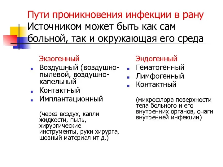 Пути проникновения инфекции в рану Источником может быть как сам больной,