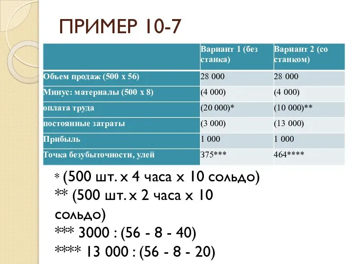 ПРИМЕР 10-7 * (500 шт. х 4 часа х 10 сольдо)