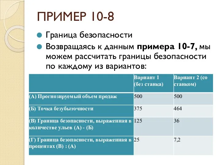 ПРИМЕР 10-8 Граница безопасности Возвращаясь к данным примера 10-7, мы можем