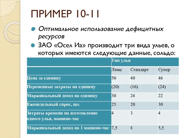 ПРИМЕР 10-11 Оптимальное использование дефицитных ресурсов ЗАО «Осел Иа» производит три