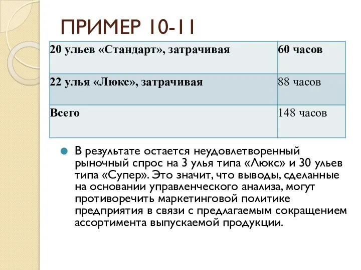 ПРИМЕР 10-11 В результате остается неудовлетворенный рыночный спрос на 3 улья