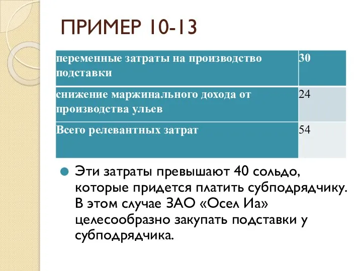 ПРИМЕР 10-13 Эти затраты превышают 40 сольдо, которые придется платить субподрядчику.