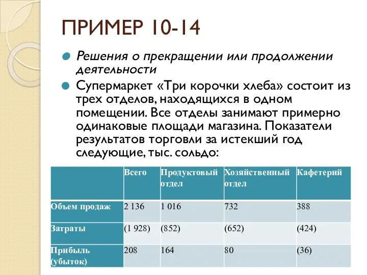 ПРИМЕР 10-14 Решения о прекращении или продолжении деятельности Супермаркет «Три корочки