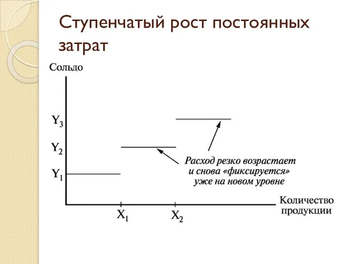 Ступенчатый рост постоянных затрат