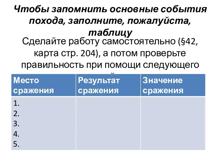 Чтобы запомнить основные события похода, заполните, пожалуйста, таблицу Сделайте работу самостоятельно