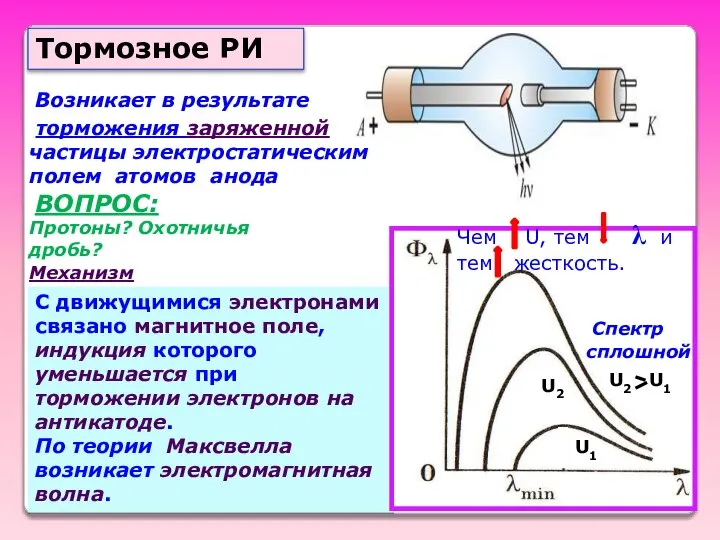 Тормозное РИ Возникает в результате торможения заряженной частицы электростатическим полем атомов