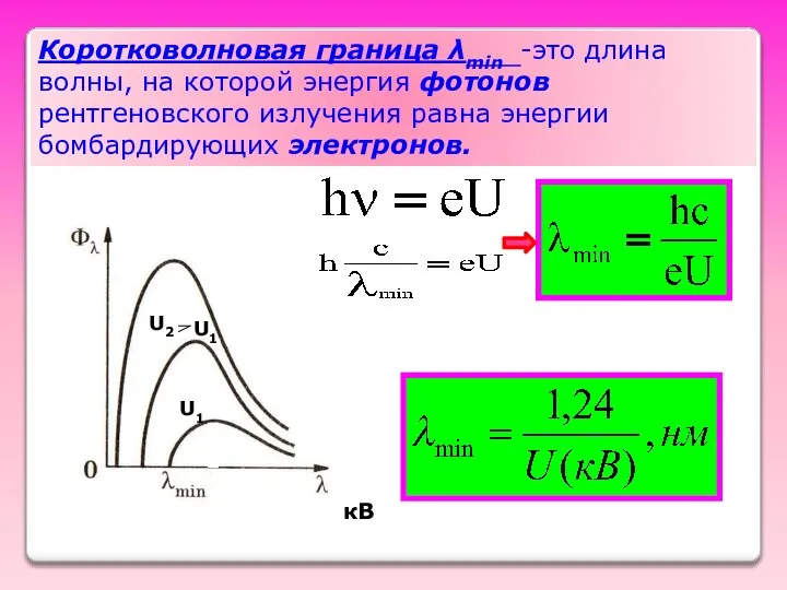 Коротковолновая граница λmin -это длина волны, на которой энергия фотонов рентгеновского