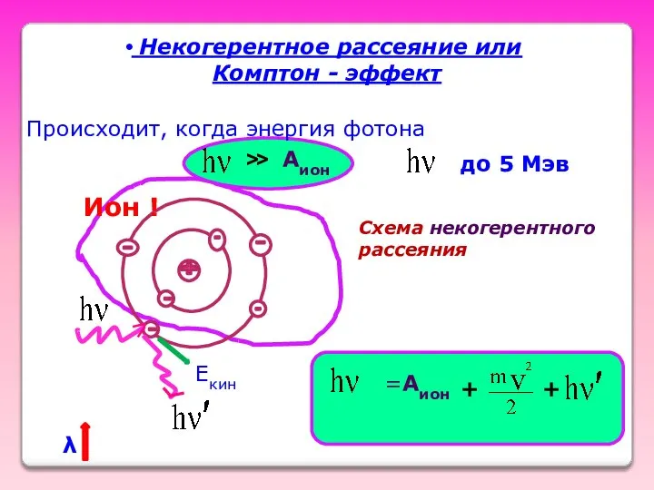 Некогерентное рассеяние или Комптон - эффект Происходит, когда энергия фотона ˃