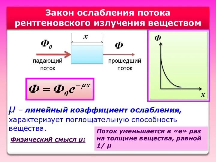 Закон ослабления потока рентгеновского излучения веществом μ – линейный коэффициент ослабления,