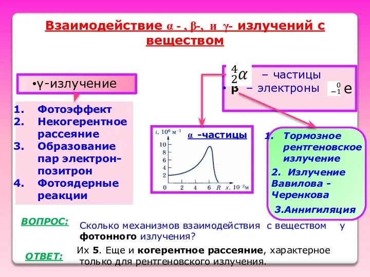 Взаимодействие α - , β-, и γ- излучений с веществом γ-излучение