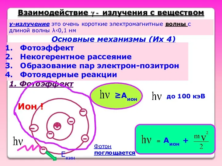 1. Фотоэффект ≥Аион = Аион + Ион ! Екин Фотон поглощается