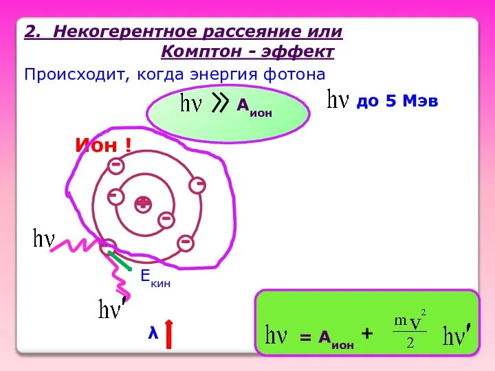 2. Некогерентное рассеяние или Комптон - эффект Происходит, когда энергия фотона