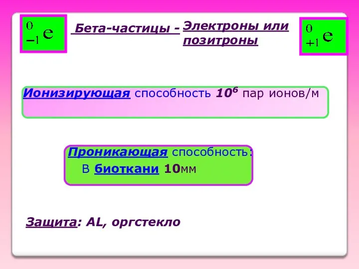 Бета-частицы - Ионизирующая способность 106 пар ионов/м Проникающая способность: В биоткани