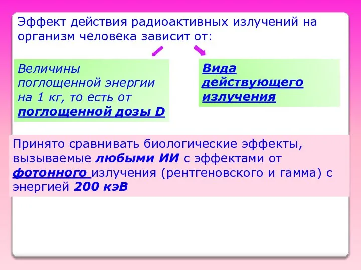 Эффект действия радиоактивных излучений на организм человека зависит от: Величины поглощенной