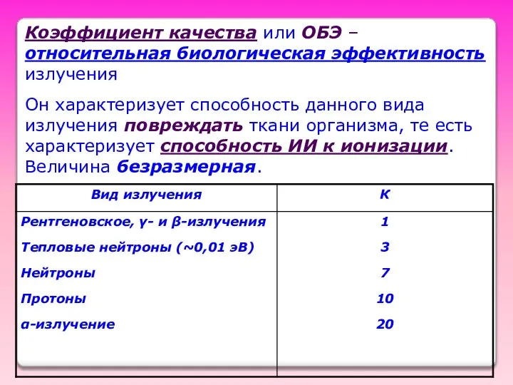 Коэффициент качества или ОБЭ – относительная биологическая эффективность излучения Он характеризует