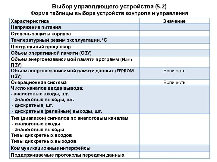 Форма таблицы выбора устройств контроля и управления Выбор управляющего устройства (5.2)