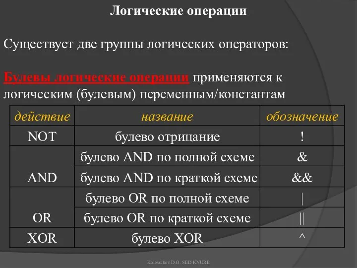 Логические операции Существует две группы логических операторов: Булевы логические операции применяются