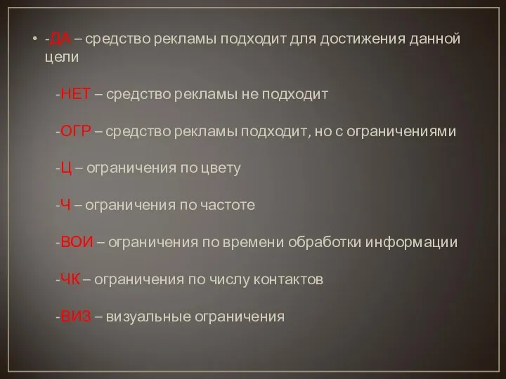 -ДА – средство рекламы подходит для достижения данной цели -НЕТ –