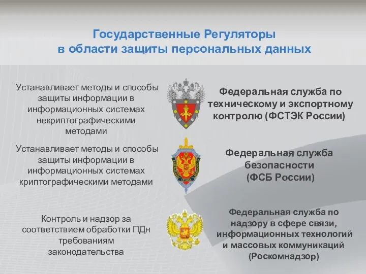 Государственные Регуляторы в области защиты персональных данных Федеральная служба безопасности (ФСБ