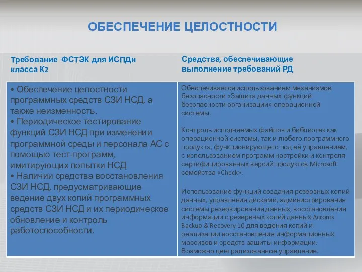 ОБЕСПЕЧЕНИЕ ЦЕЛОСТНОСТИ Средства, обеспечивающие выполнение требований РД Требование ФСТЭК для ИСПДн класса К2